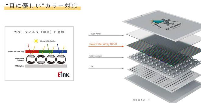 电子阅读器登场：A4A5尺寸学习办公新利器不朽情缘手机版富士通Quaderno彩色(图1)